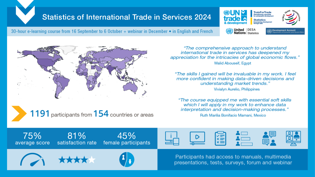 Almost 1200 participants improved their skills and knowledge of trade statistics