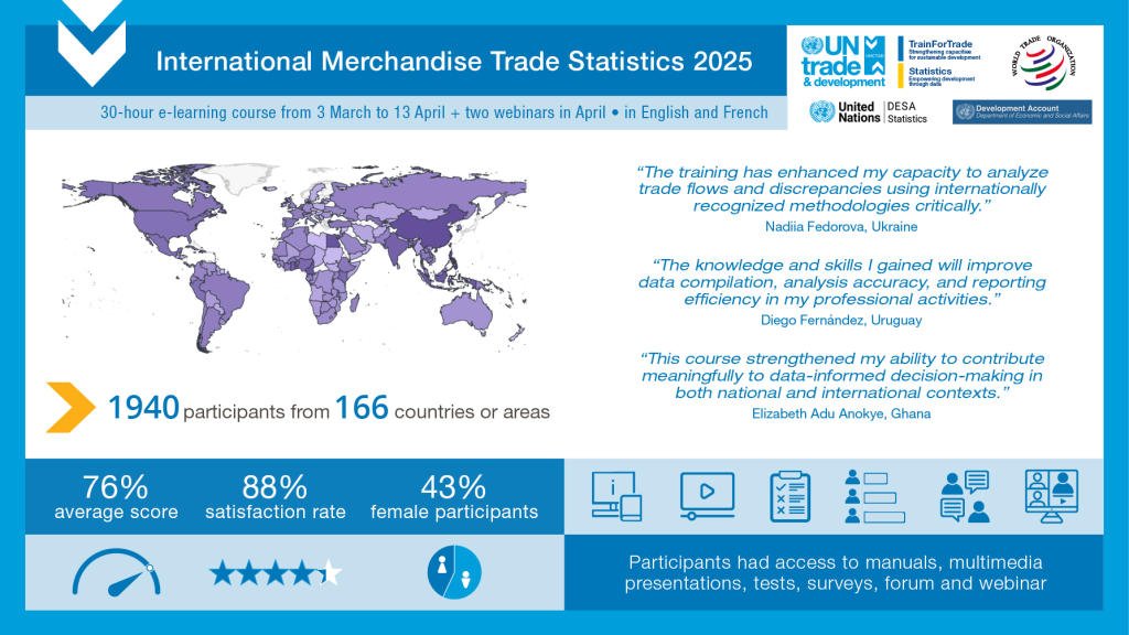 Over 1900 participants improved their trade statistics skills