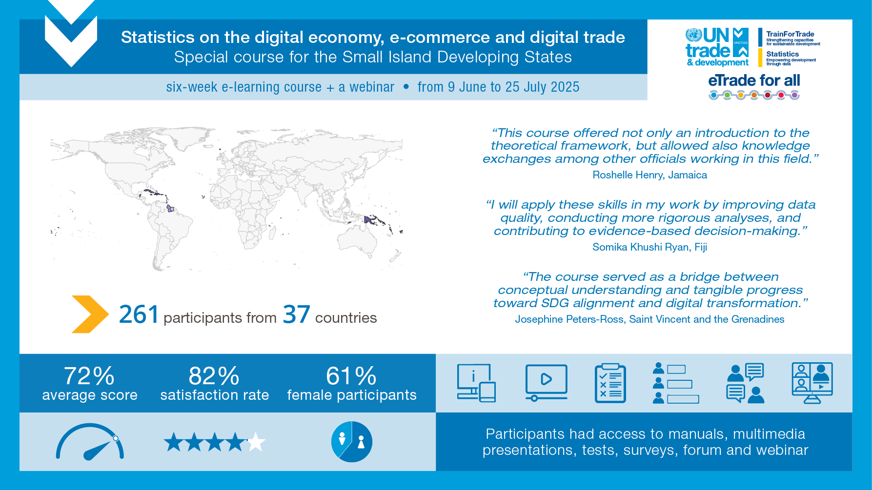 Over 250 participants from SIDS improved their statistics skills