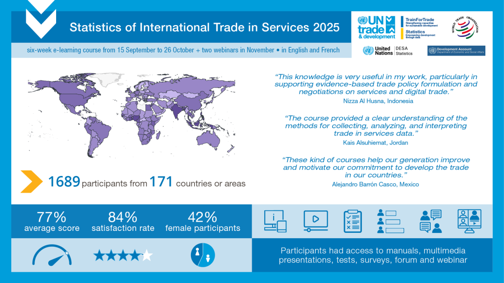 Almost 1700 participants improved their trade statistics skills
